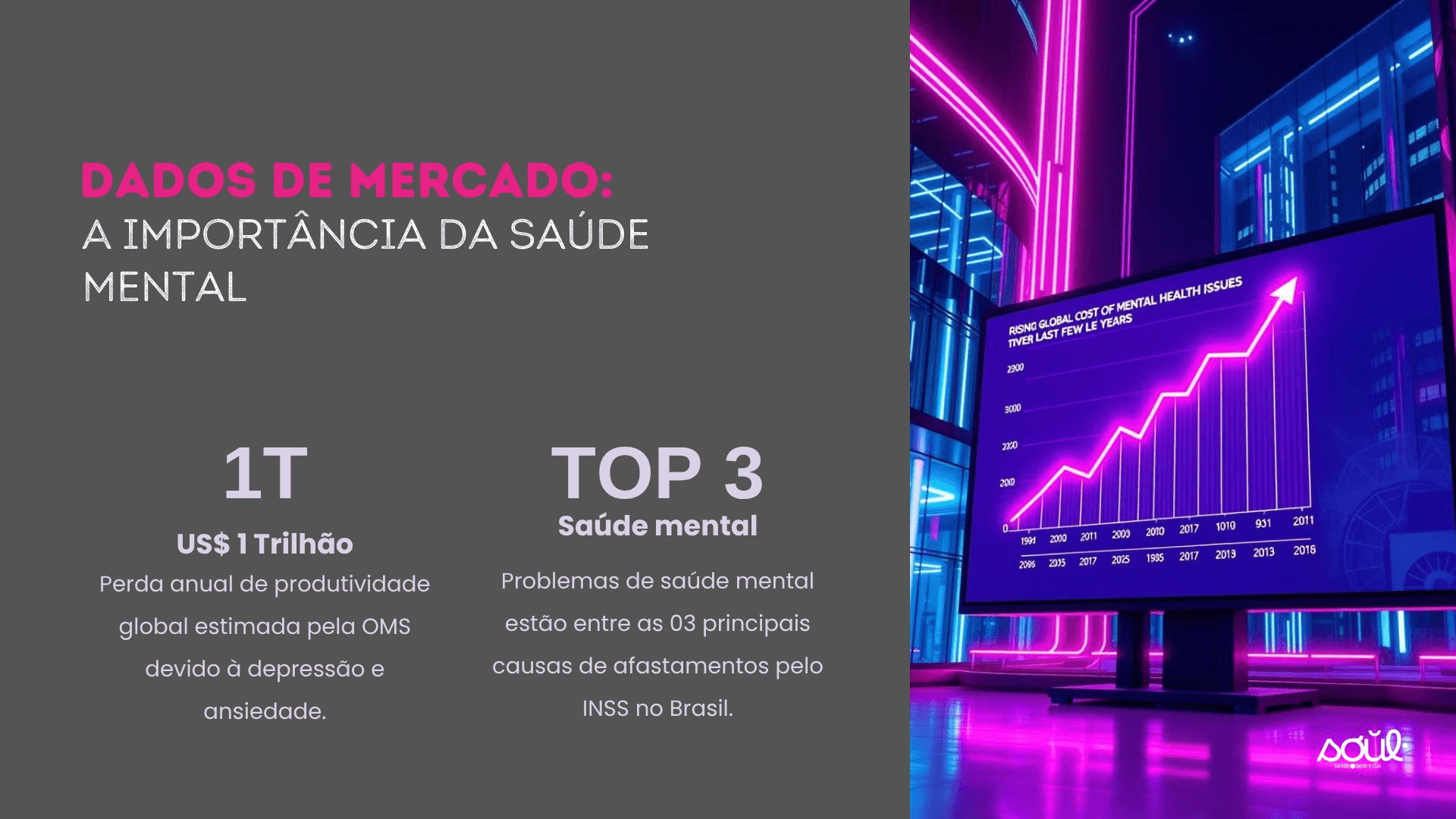 Dados do Mercado